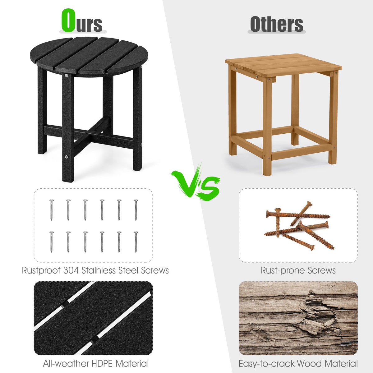 Set of 2 18 Inch Round Weather-Resistant Adirondack Side Tables