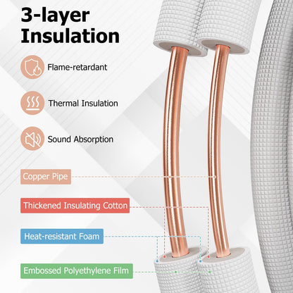 50 Feet Mini Split Line Set with 1/4 Inch and 1/2 Inch O.D. Copper Pipes Tubing