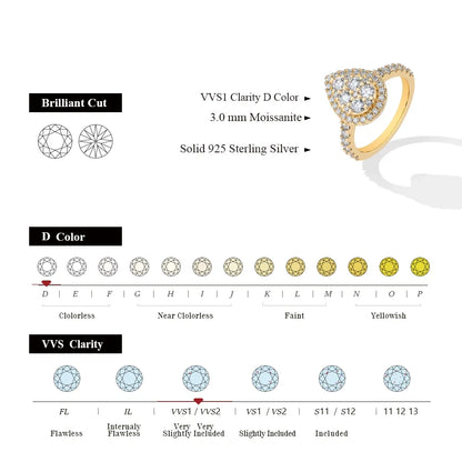 MINTYBOX S925 Sterling Silver Moissanite Engagement Halo Rings for Women 1.15ctw Lab Diamond Ring 18K Gold Plated Fine Jewelry