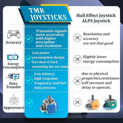 TMR Joystick Replacement Kit | No-Drift Analog Sensor Upgrade for PS5, PS4, and Xbox Controllers