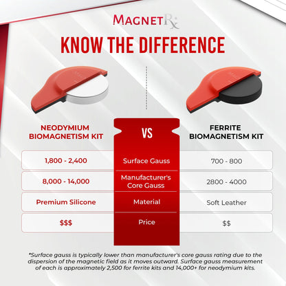 Biomagnetic Therapy Magnet Set — Neodymium & Silicone (2 Large Magnets)
